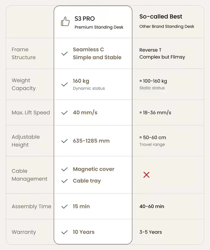 S3 Pro Standing Desk